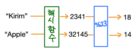 hash_string