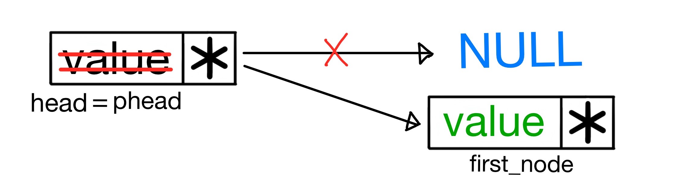 linked_list_img1