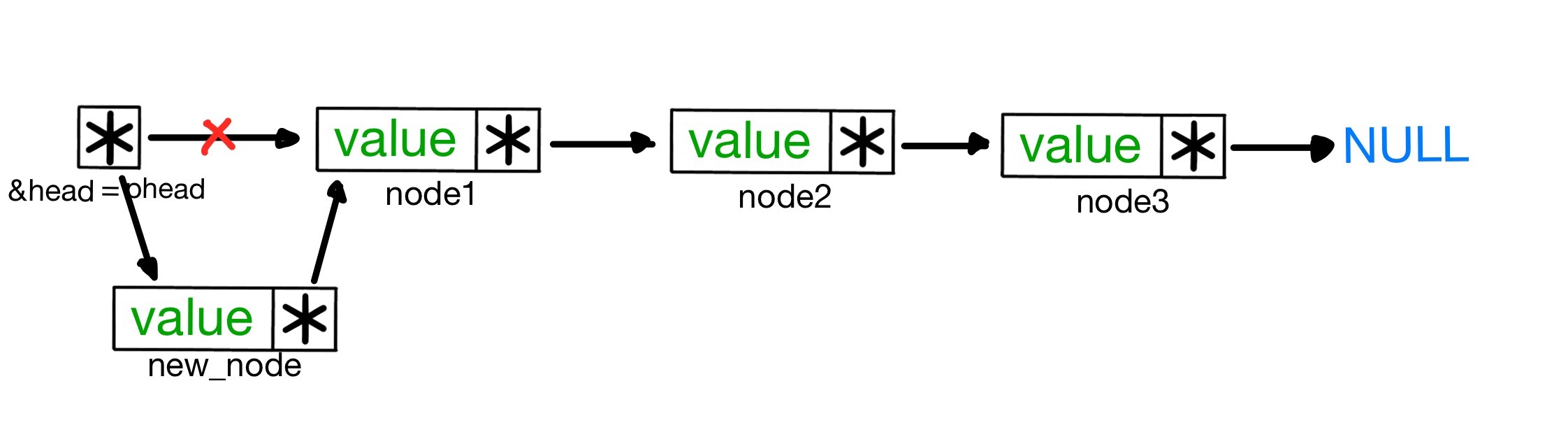 linked_list_img3