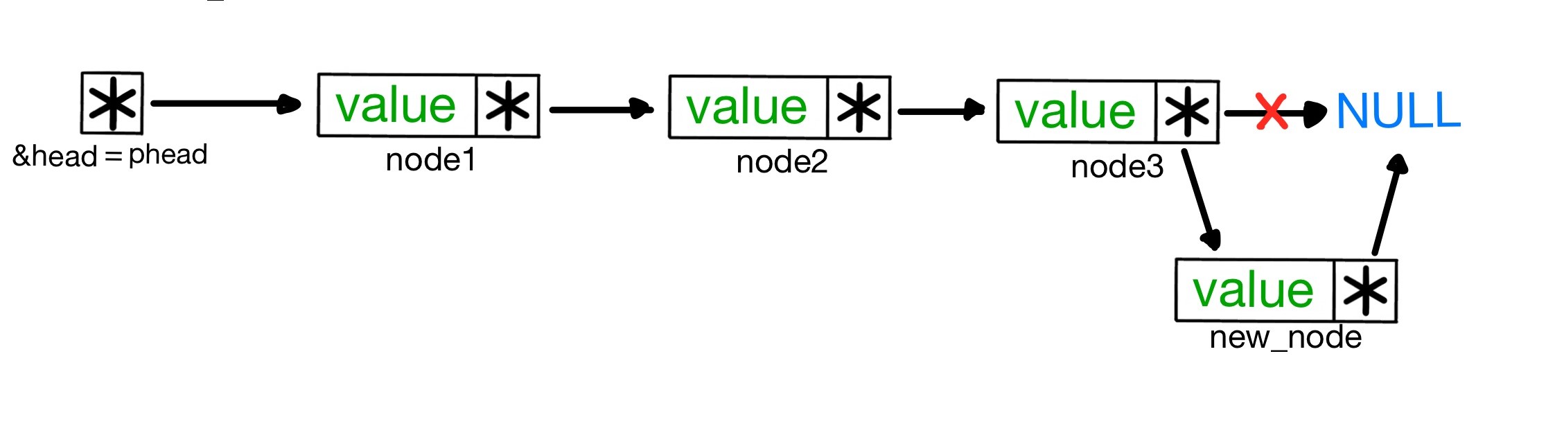 linked_list_img4