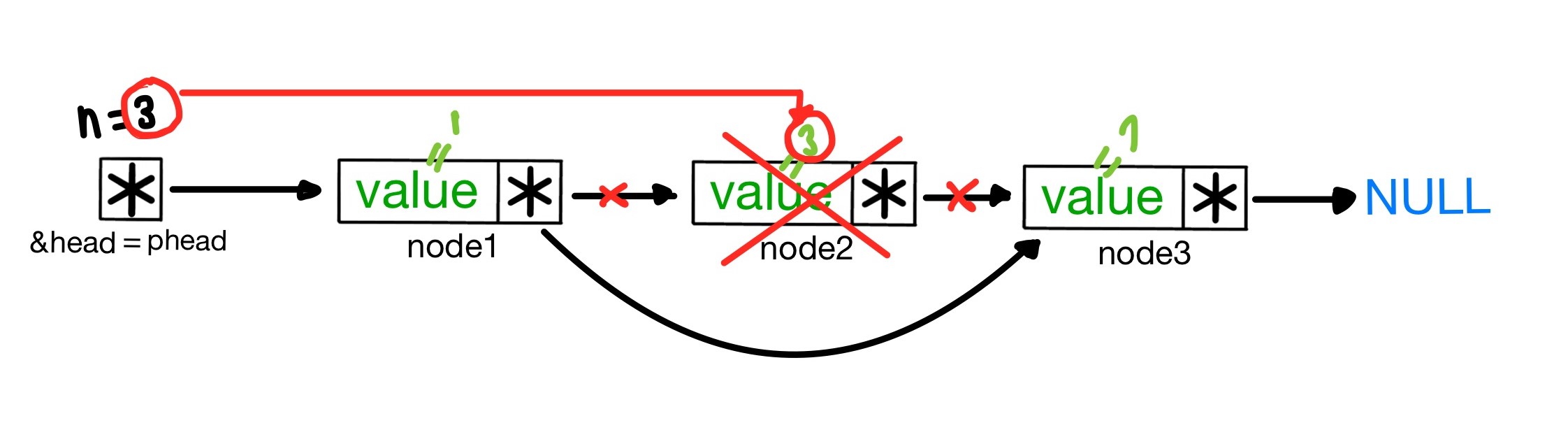 linked_list_img5