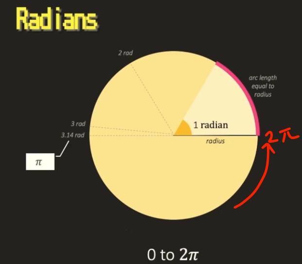 radian_pie