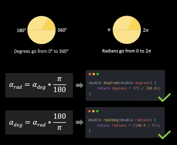 radian_pie_func