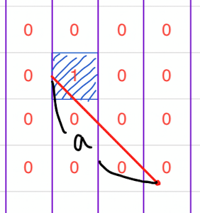 collision col-line