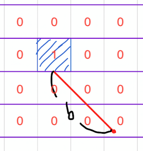 collision row-line