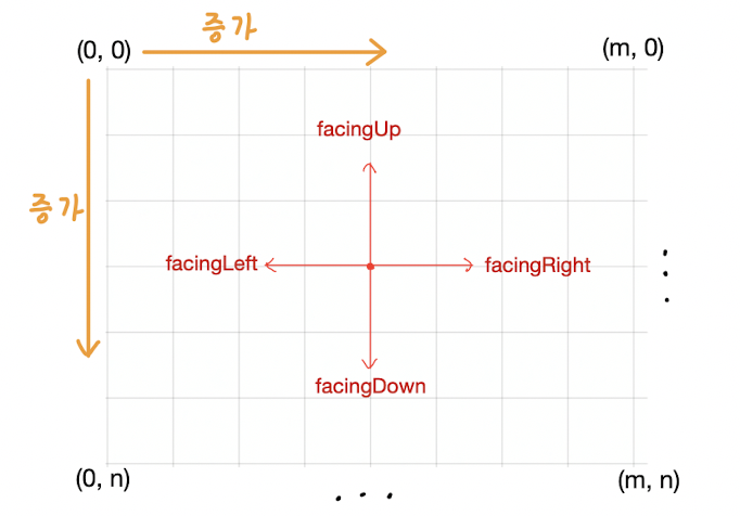 2nd_array_direction