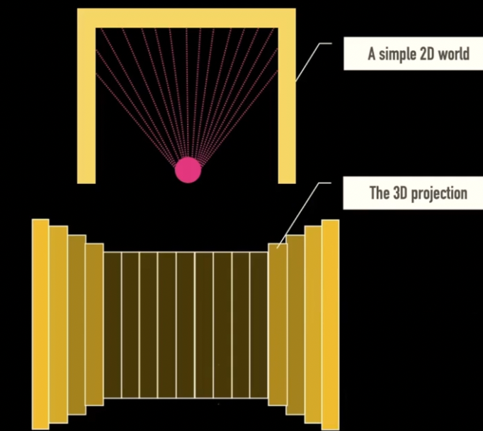 2d_3d_raycasting