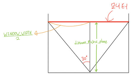 distance_project_plane