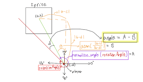 sprite_angle