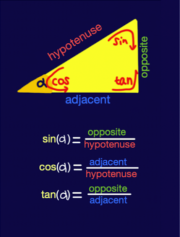 Trigonometric_function