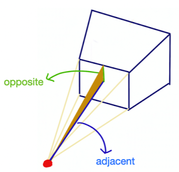 Trigonometric_function_used