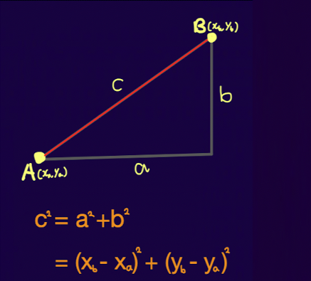 Pythagoras's_theorem