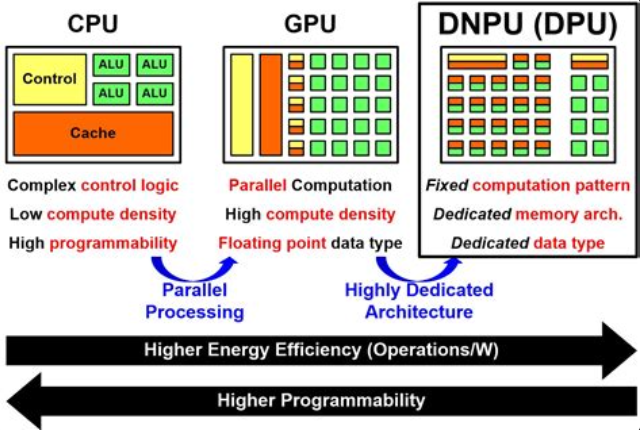 Ios Neural Engine Apple · Kirkim