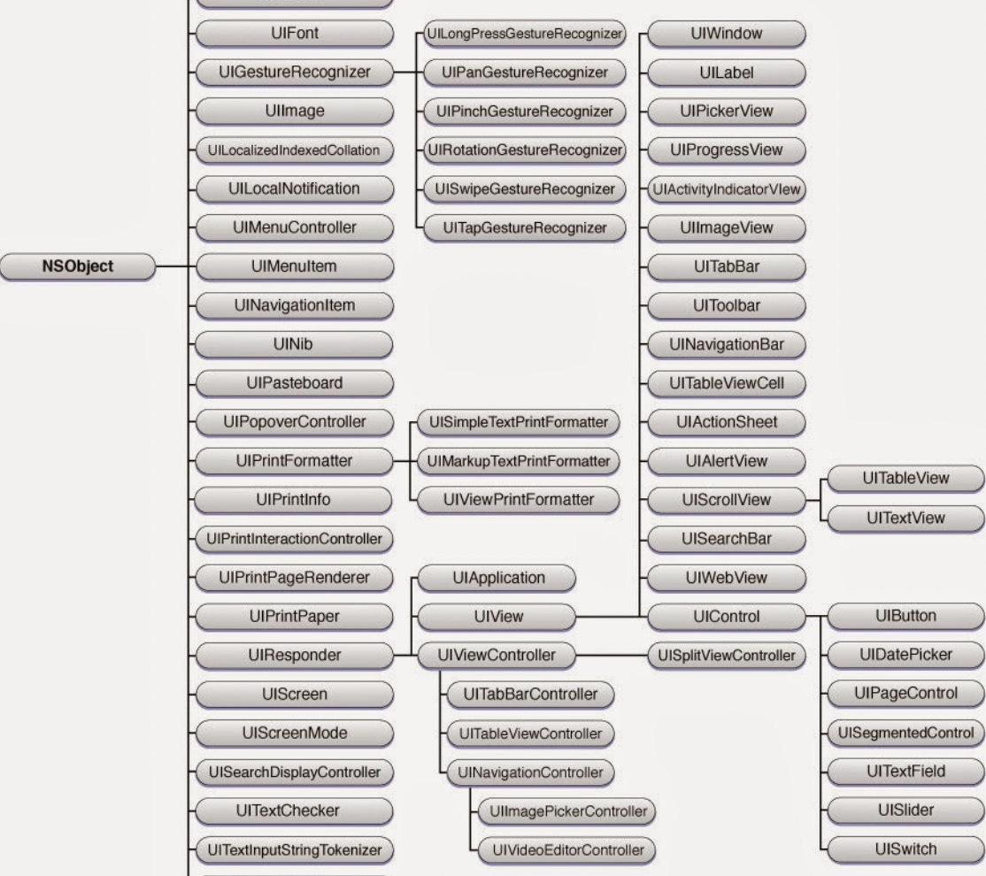 UIClass-diagram