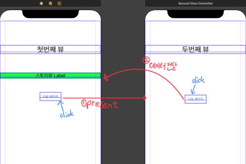 return page and push data